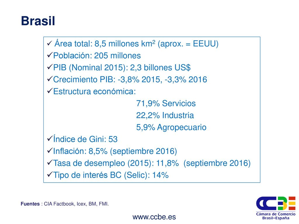 Brasil Población: 205 millones PIB (Nominal 2015): 2,3 billones US$