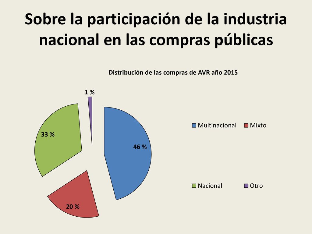 Sobre la participación de la industria nacional en las compras públicas