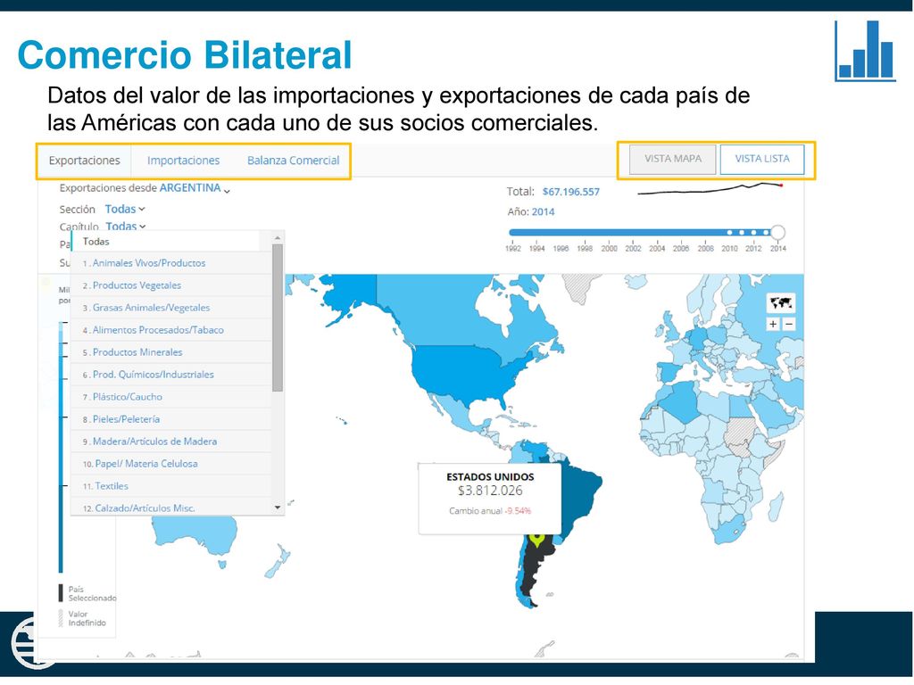 Comercio Bilateral Datos del valor de las importaciones y exportaciones de cada país de las Américas con cada uno de sus socios comerciales.