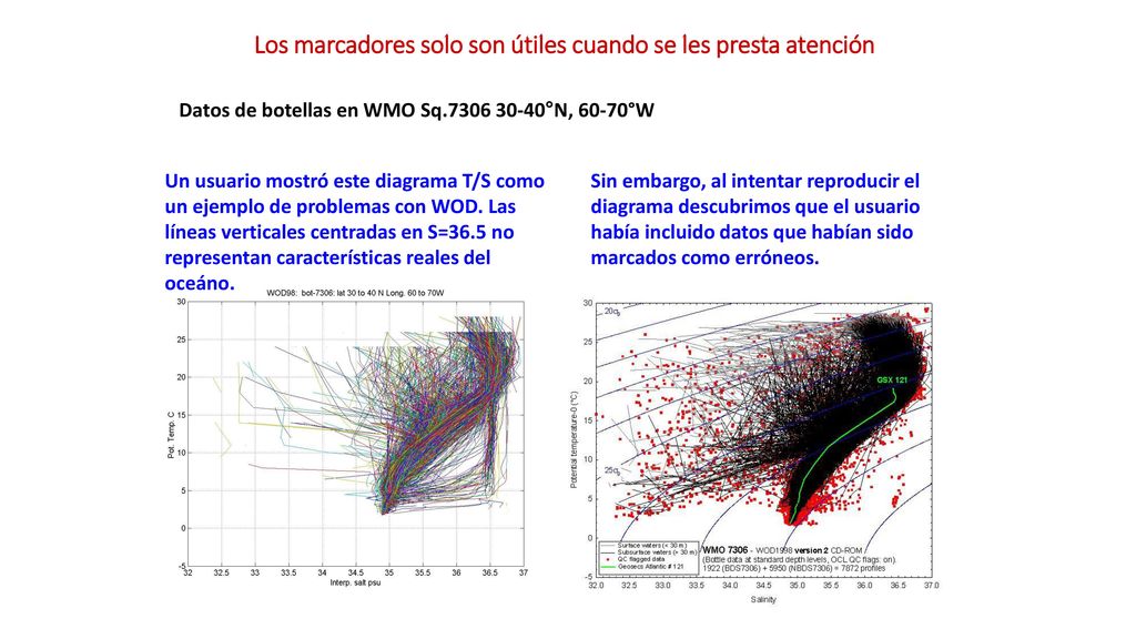 Los marcadores solo son útiles cuando se les presta atención