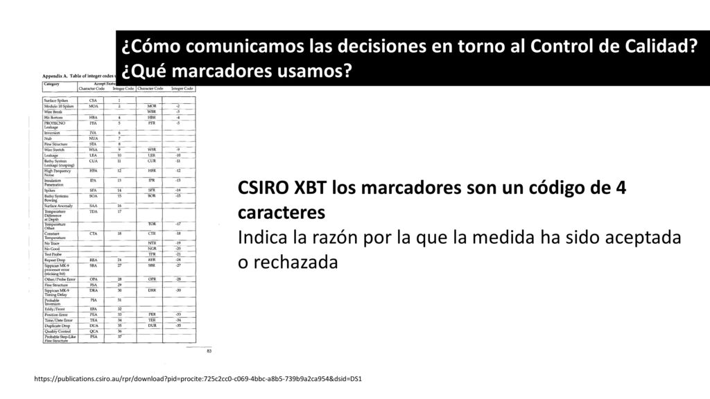 ¿Cómo comunicamos las decisiones en torno al Control de Calidad