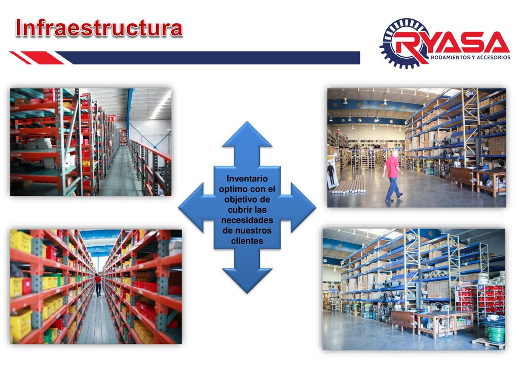 Infraestructura Inventario optimo con el objetivo de cubrir las necesidades de nuestros clientes