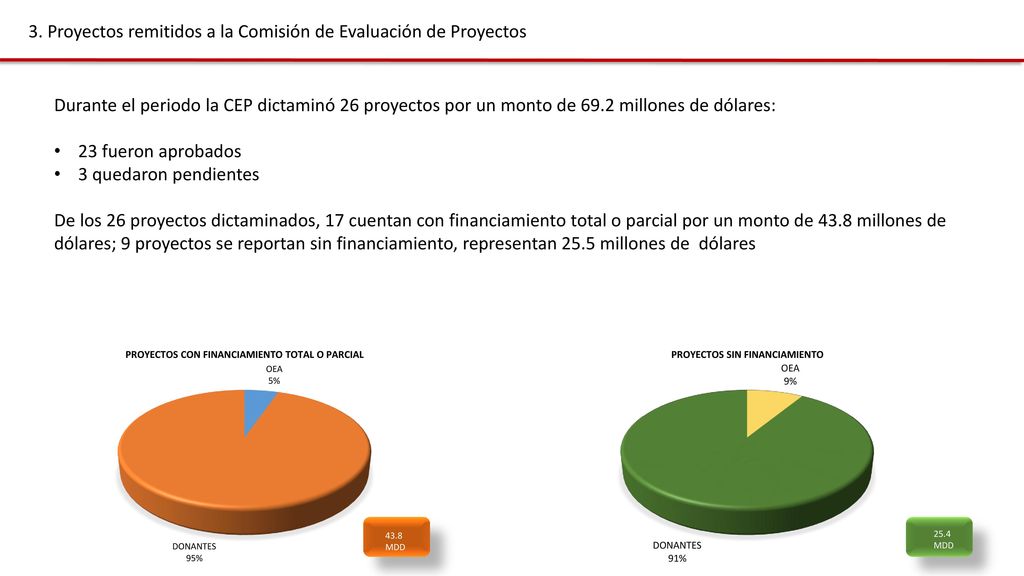 3. Proyectos remitidos a la Comisión de Evaluación de Proyectos