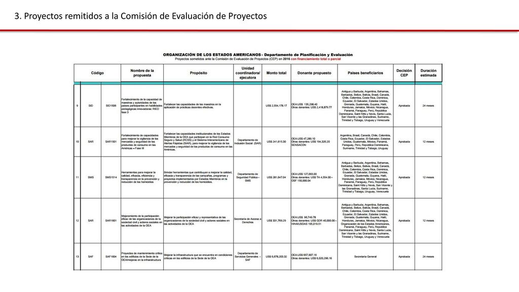 3. Proyectos remitidos a la Comisión de Evaluación de Proyectos