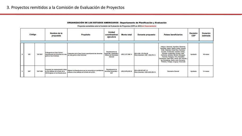 3. Proyectos remitidos a la Comisión de Evaluación de Proyectos