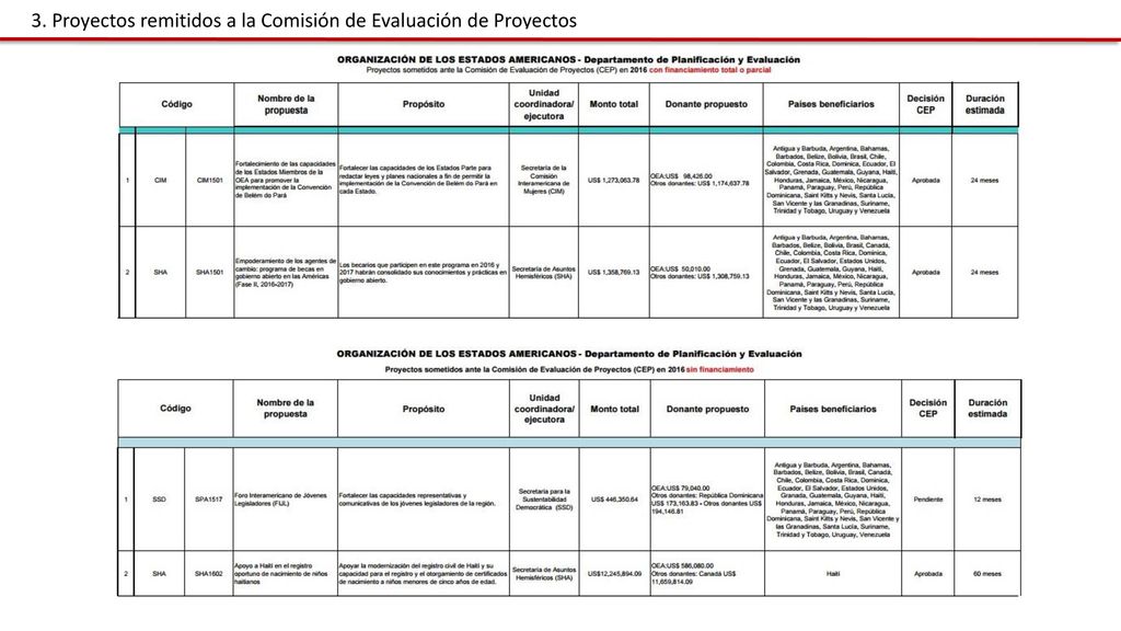 3. Proyectos remitidos a la Comisión de Evaluación de Proyectos