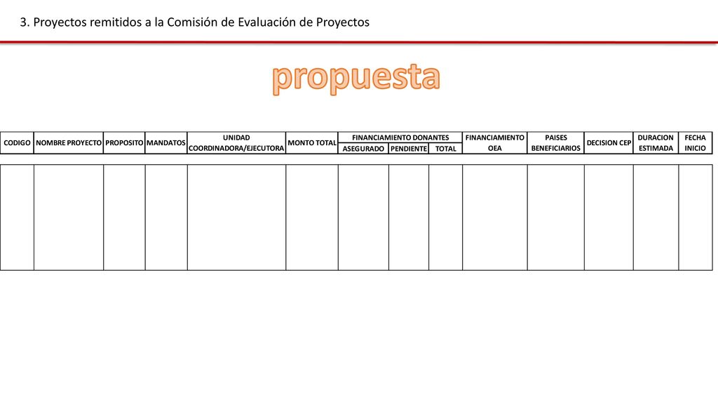 3. Proyectos remitidos a la Comisión de Evaluación de Proyectos