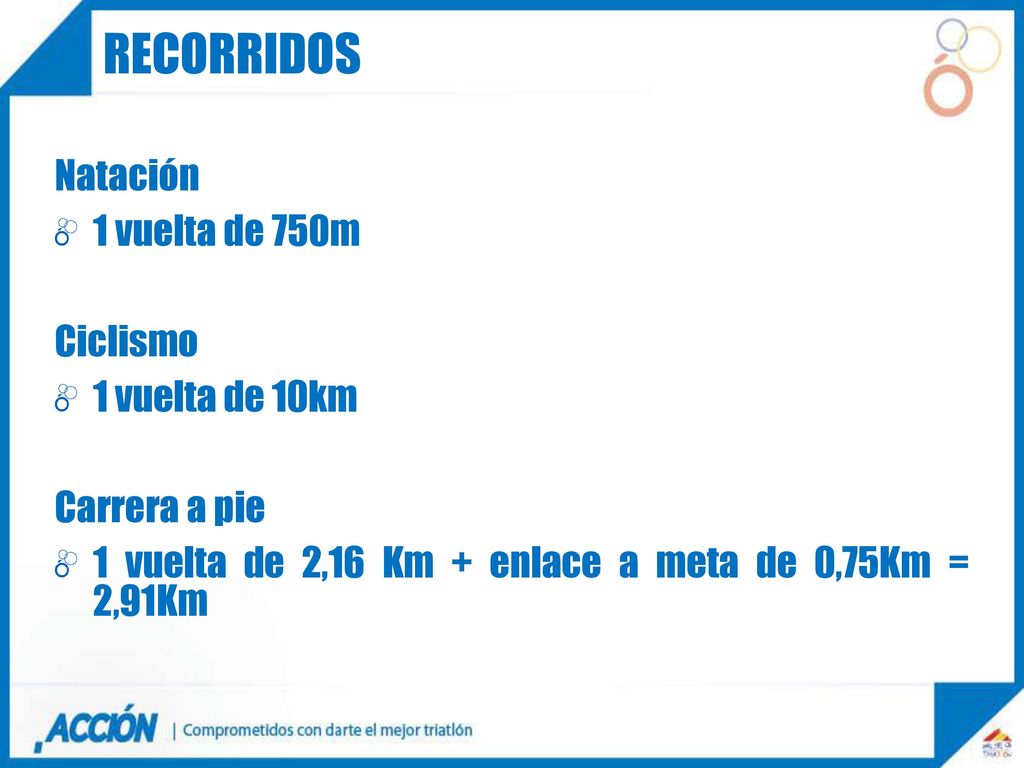 recorridos Natación 1 vuelta de 750m Ciclismo 1 vuelta de 10km