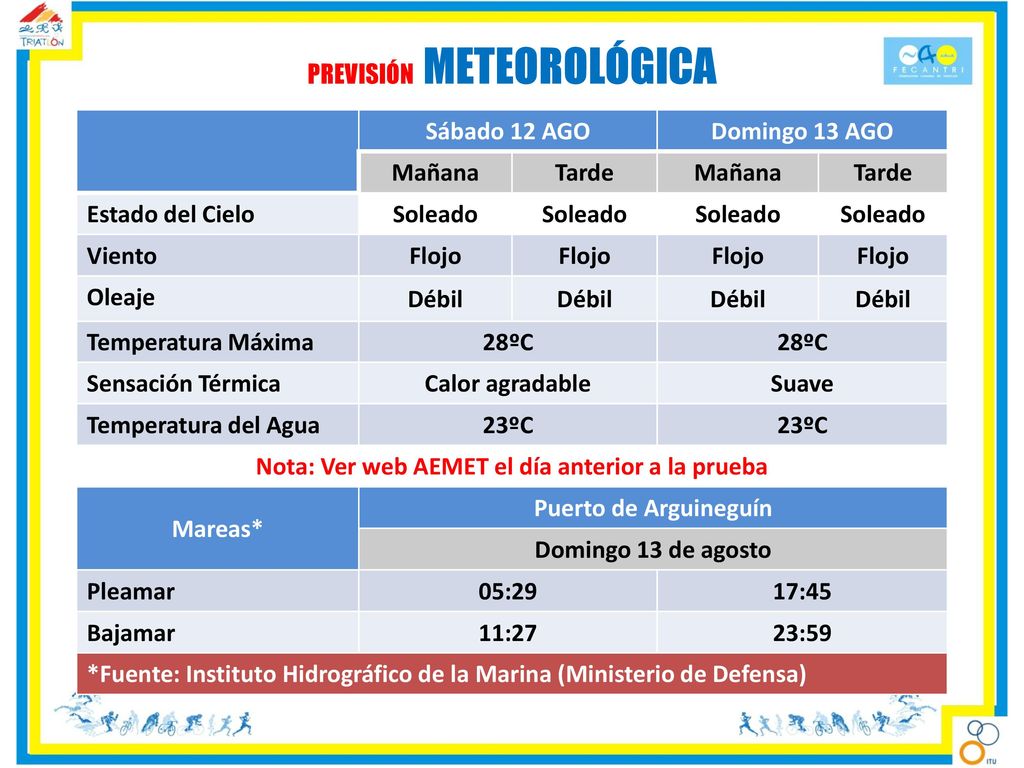 Nota: Ver web AEMET el día anterior a la prueba