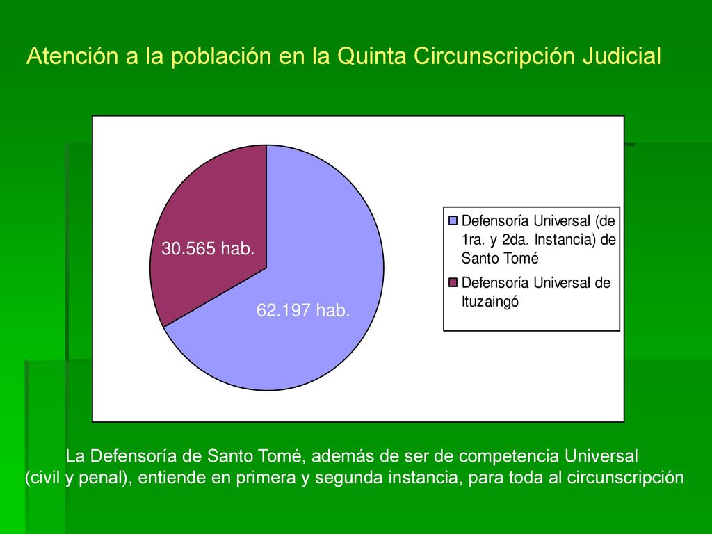 La Defensoría de Santo Tomé, además de ser de competencia Universal