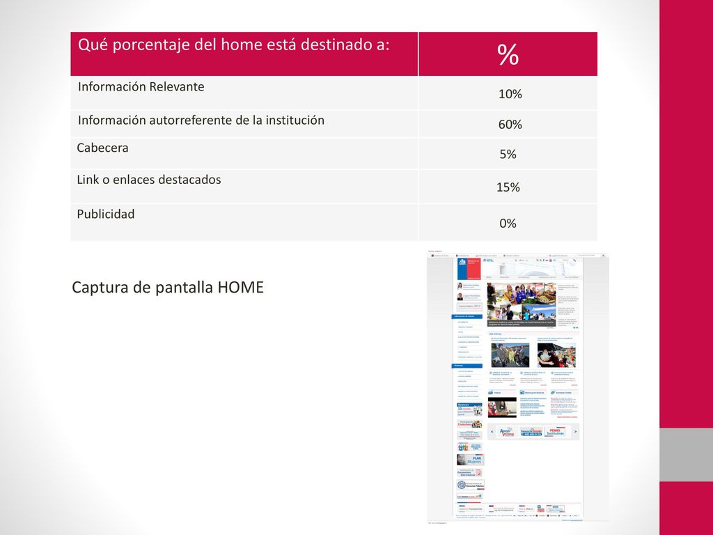 % Qué porcentaje del home está destinado a: Captura de pantalla HOME