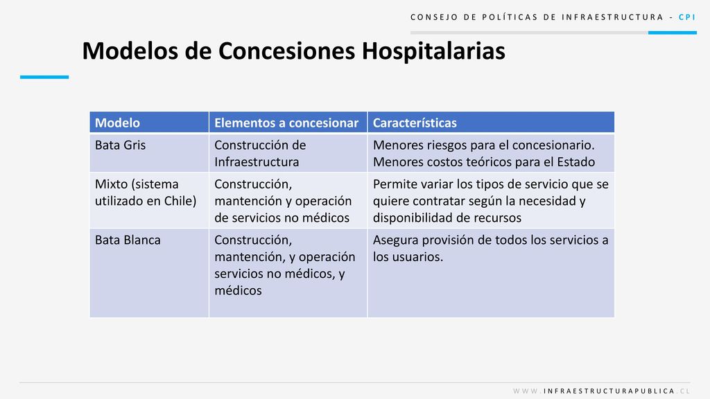 Modelos de Concesiones Hospitalarias