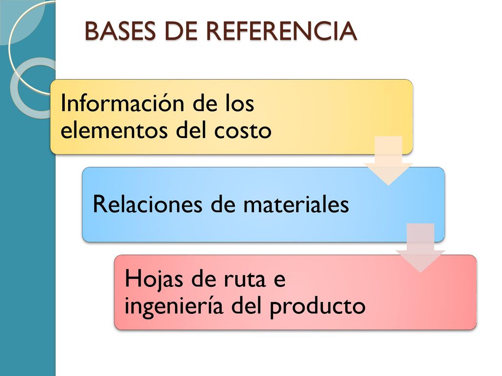 BASES DE REFERENCIA Información de los elementos del costo