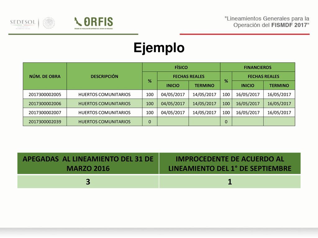 Ejemplo 3 1 APEGADAS AL LINEAMIENTO DEL 31 DE MARZO 2016