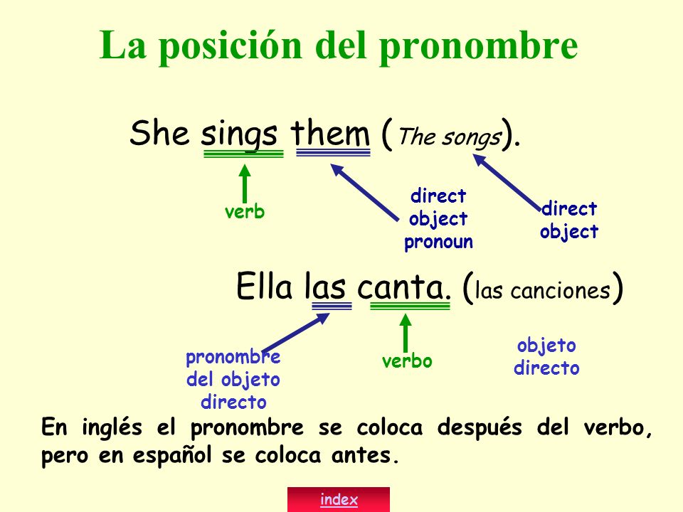 La posición del pronombre