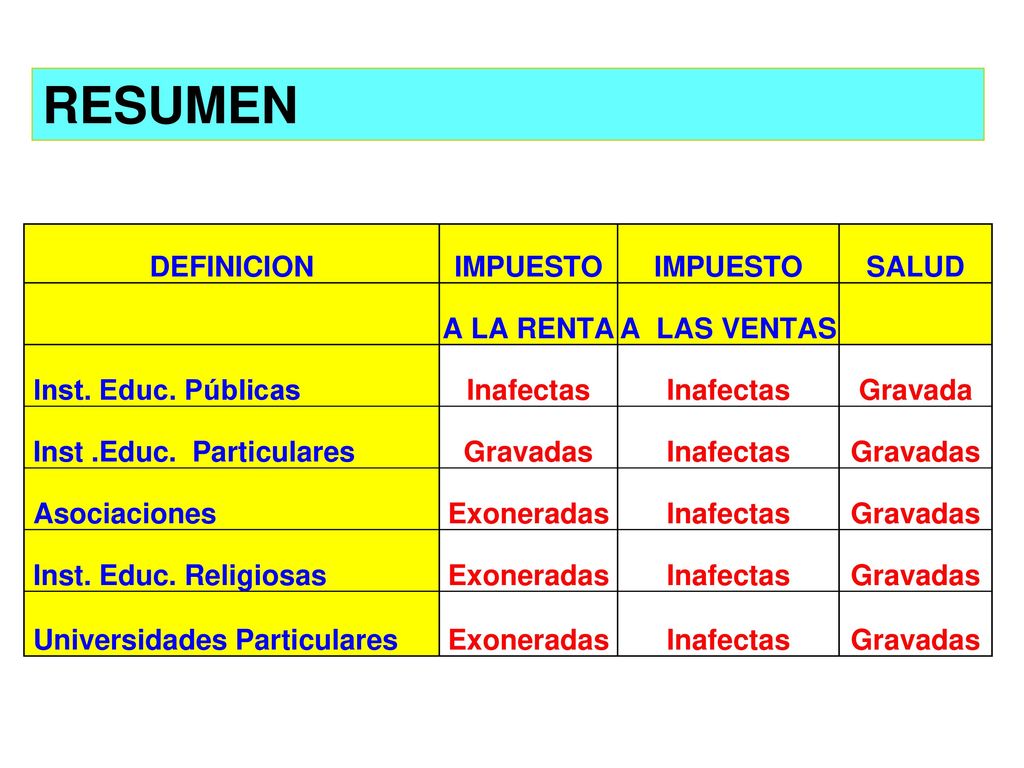 RESUMEN DEFINICION IMPUESTO SALUD A LA RENTA A LAS VENTAS