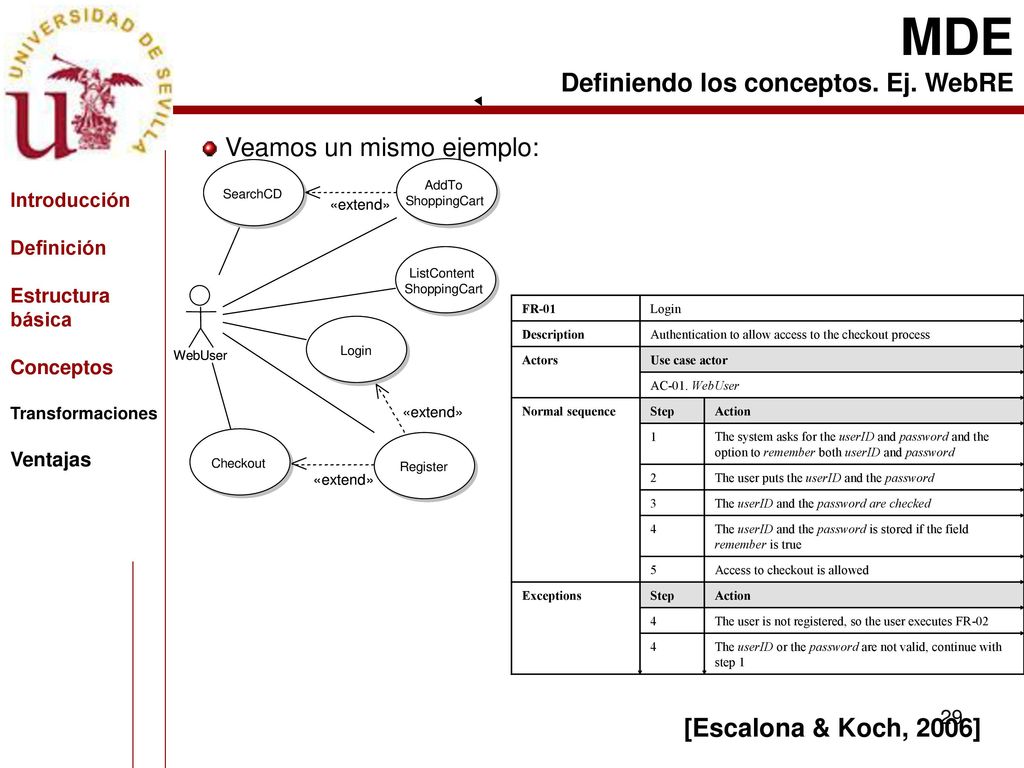 MDE Definiendo los conceptos. Ej. WebRE Veamos un mismo ejemplo: