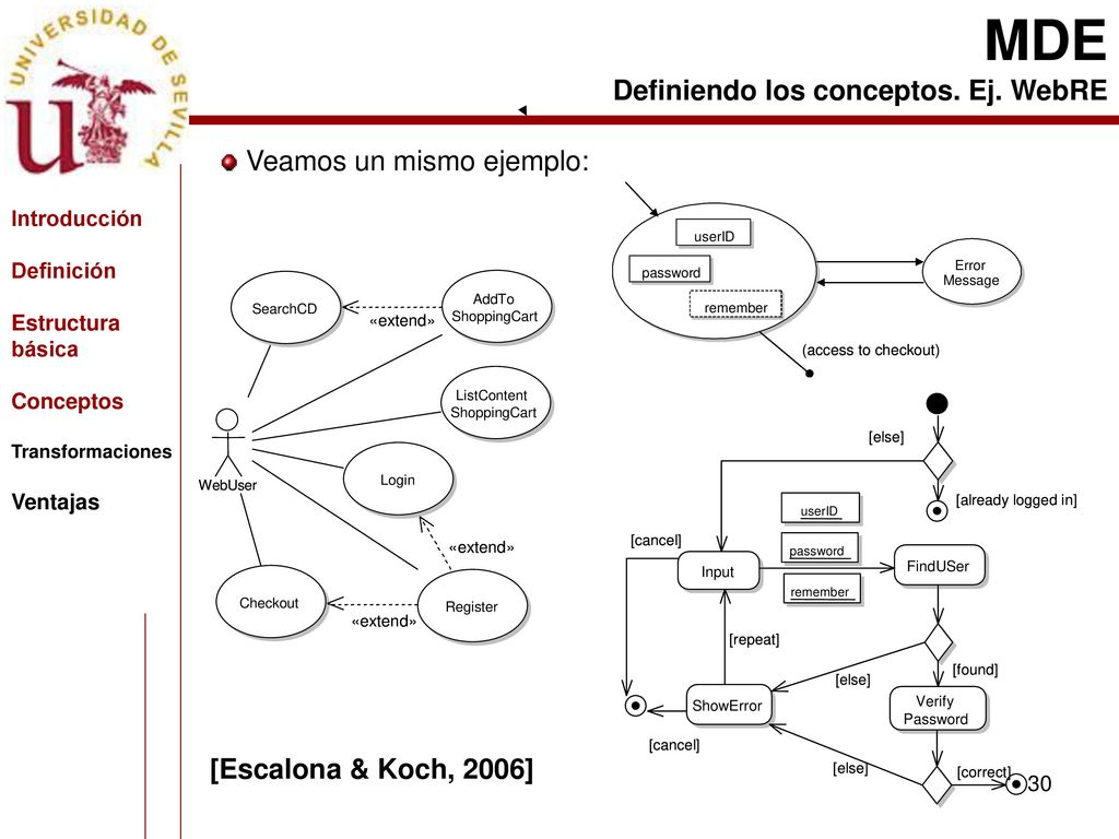 MDE Definiendo los conceptos. Ej. WebRE Veamos un mismo ejemplo:
