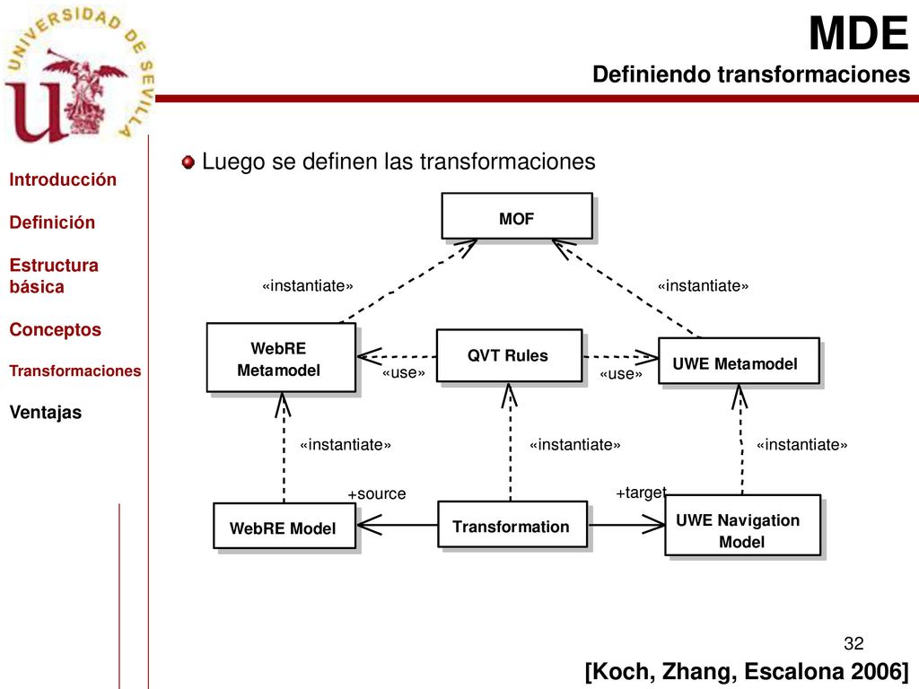 MDE Definiendo transformaciones Luego se definen las transformaciones