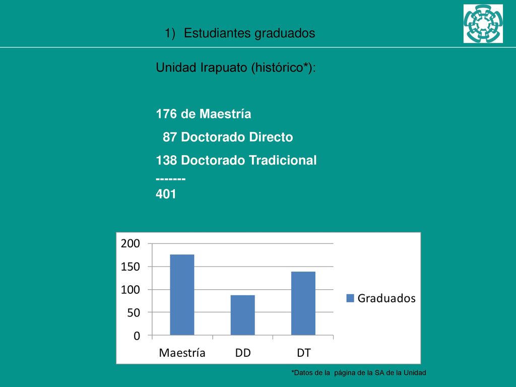 Estudiantes graduados