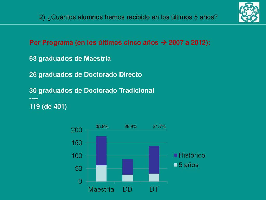 2) ¿Cuántos alumnos hemos recibido en los últimos 5 años