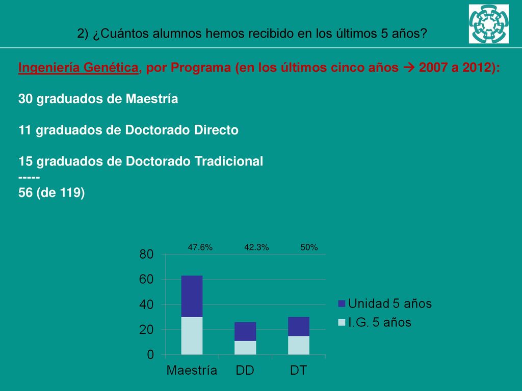 2) ¿Cuántos alumnos hemos recibido en los últimos 5 años