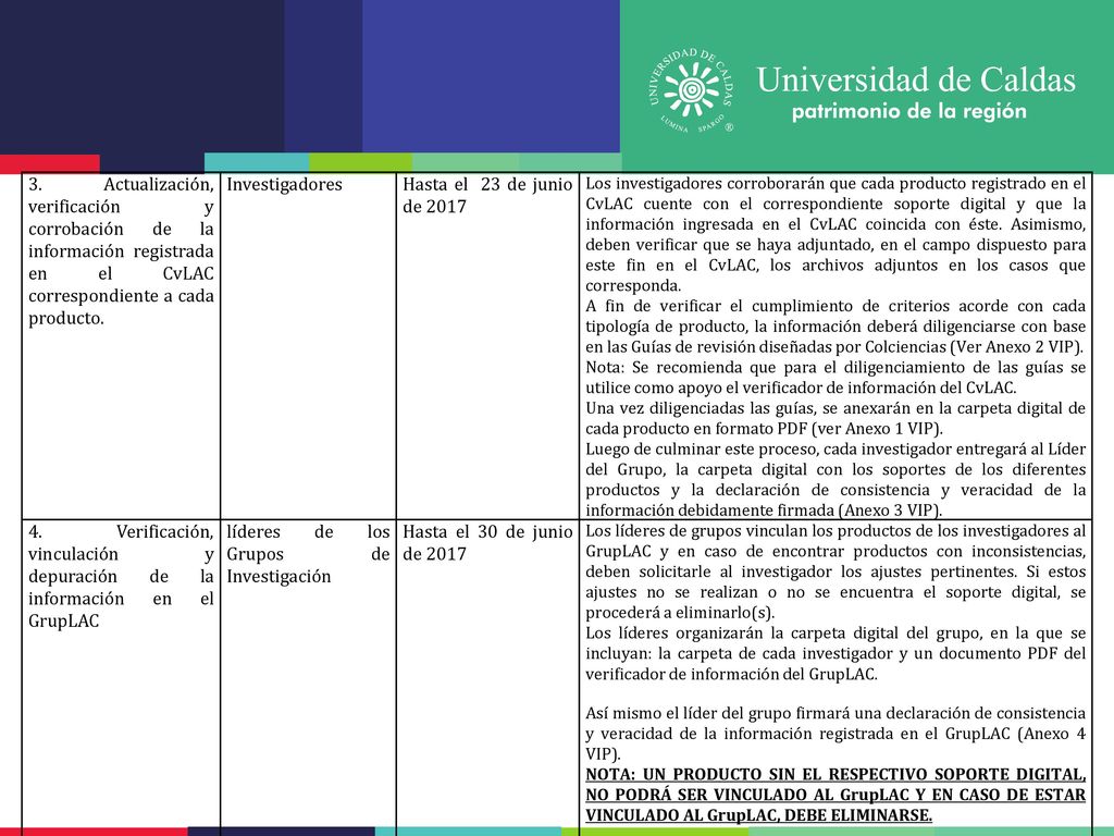 líderes de los Grupos de Investigación Hasta el 30 de junio de 2017