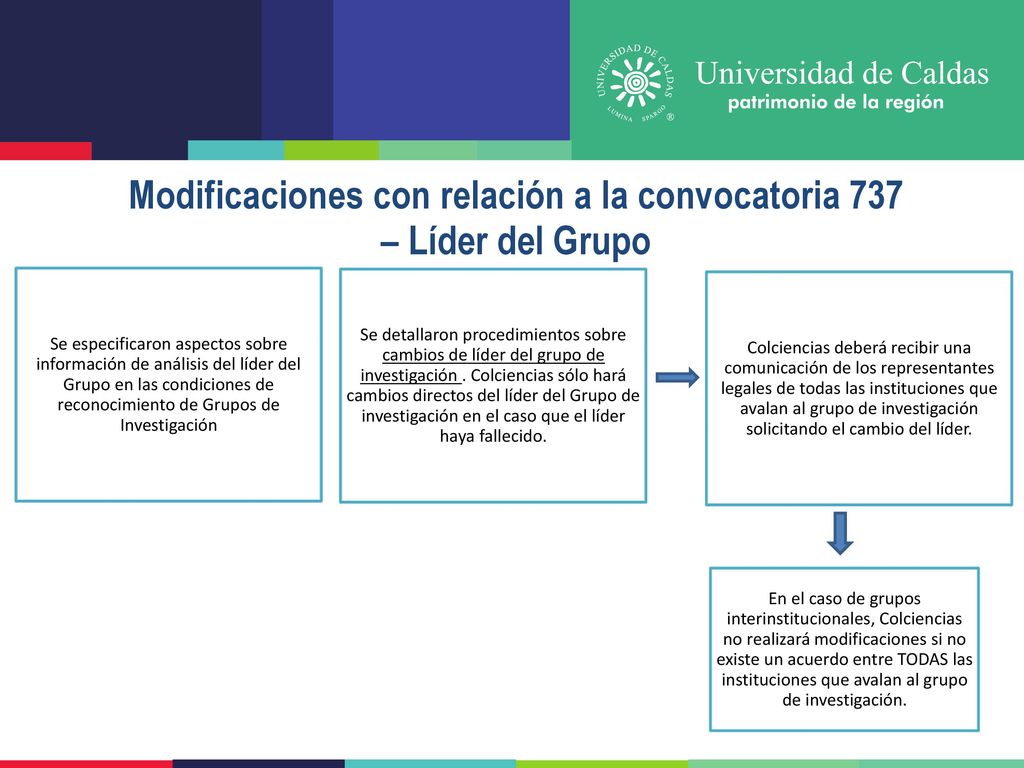 Modificaciones con relación a la convocatoria 737 – Líder del Grupo