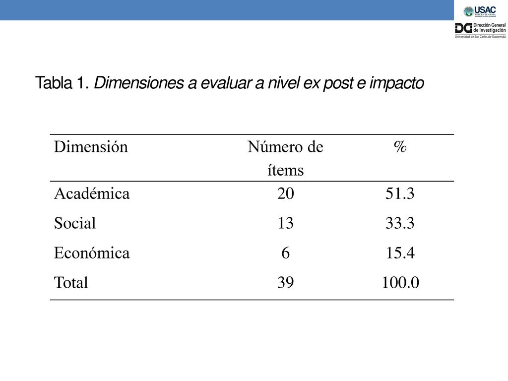 Tabla 1. Dimensiones a evaluar a nivel ex post e impacto