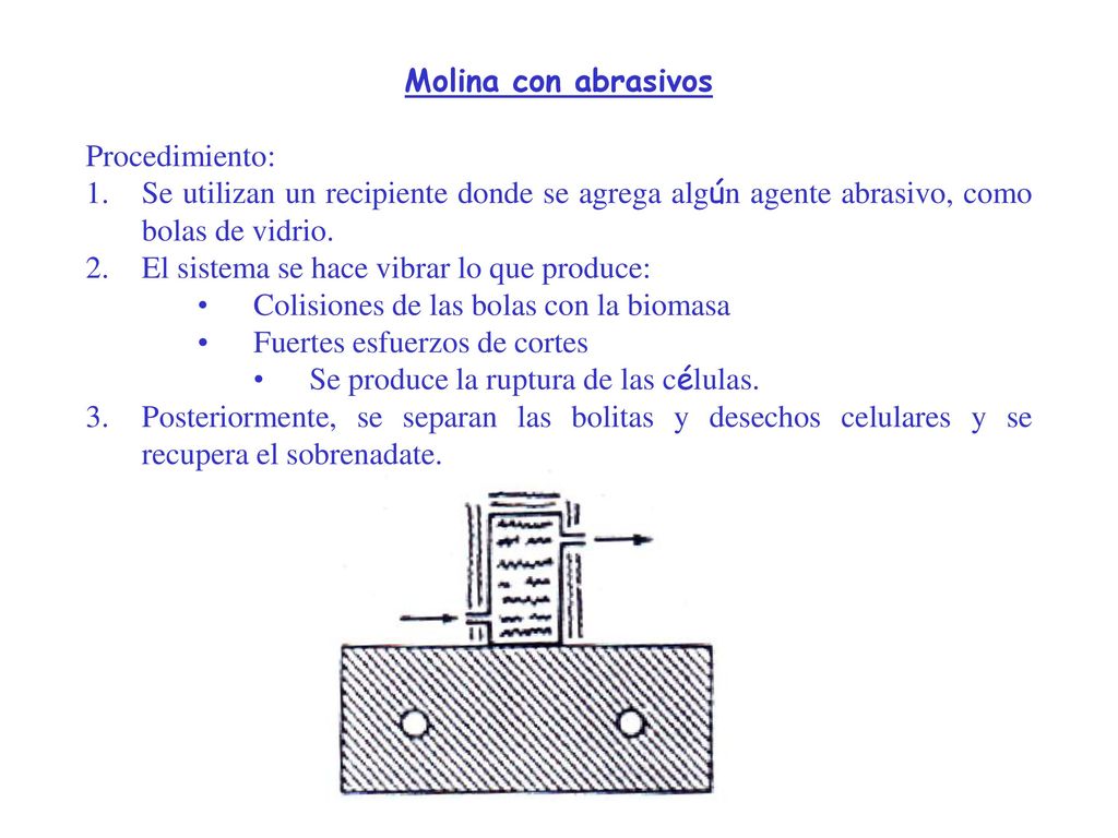 Molina con abrasivos Procedimiento: Se utilizan un recipiente donde se agrega algún agente abrasivo, como bolas de vidrio.