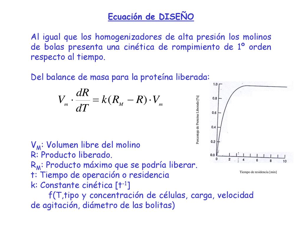 Del balance de masa para la proteína liberada: