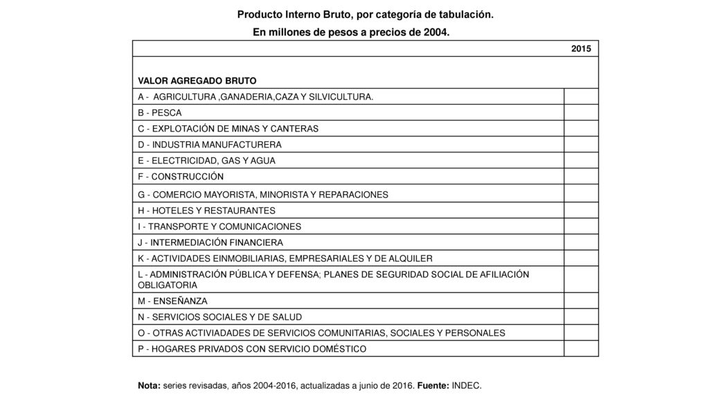 Producto Interno Bruto, por categoría de tabulación.