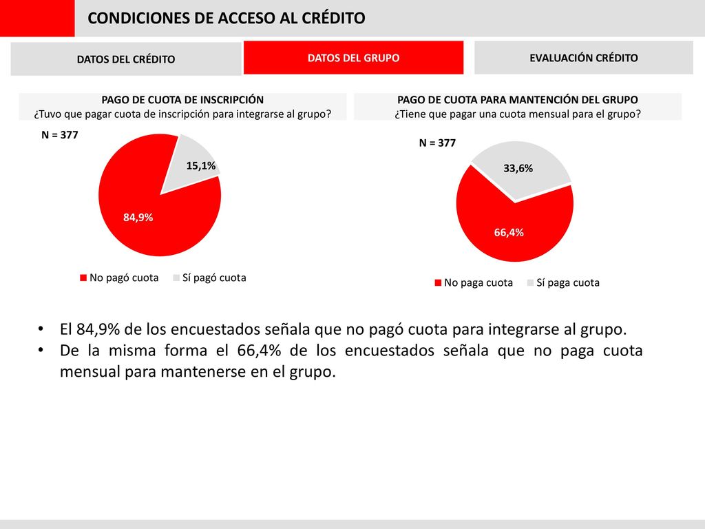 PAGO DE CUOTA DE INSCRIPCIÓN PAGO DE CUOTA PARA MANTENCIÓN DEL GRUPO