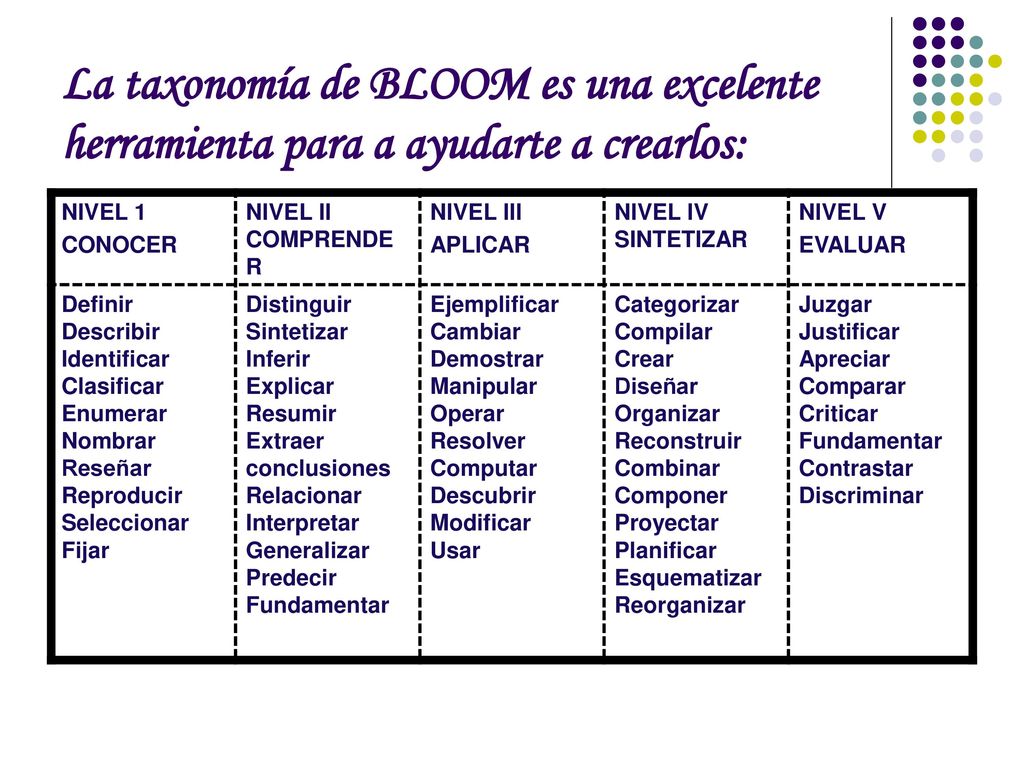 La taxonomía de BLOOM es una excelente herramienta para a ayudarte a crearlos: