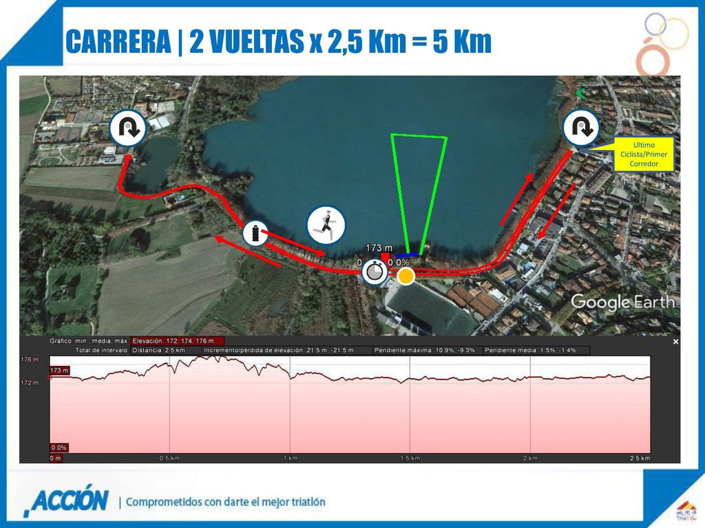 Ultimo Ciclista/Primer Corredor