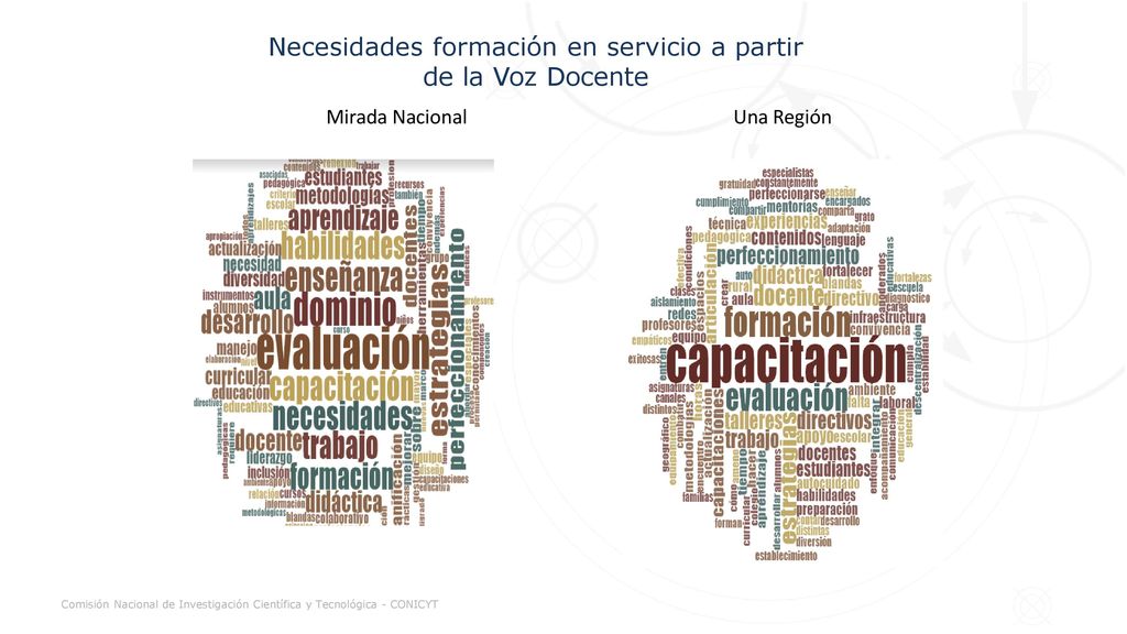 Necesidades formación en servicio a partir de la Voz Docente