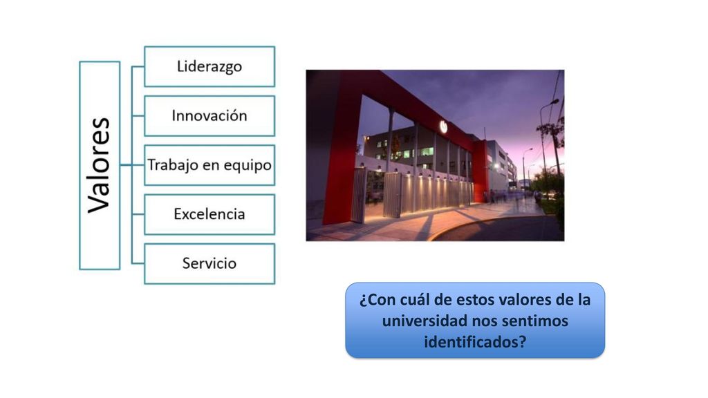 ¿Con cuál de estos valores de la universidad nos sentimos identificados