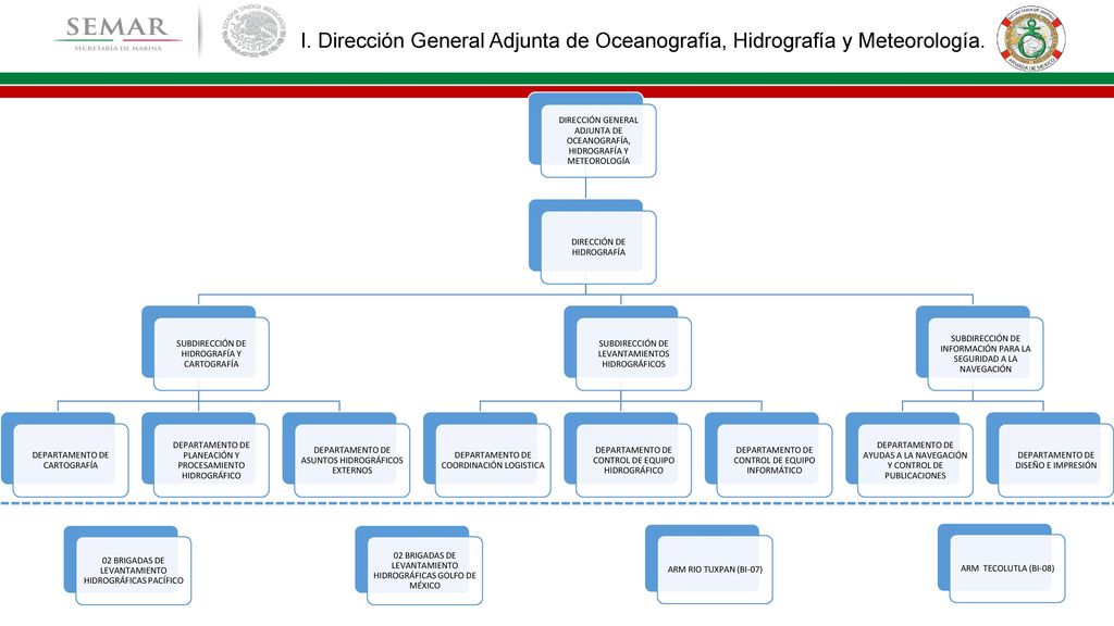 I. Dirección General Adjunta de Oceanografía, Hidrografía y Meteorología.