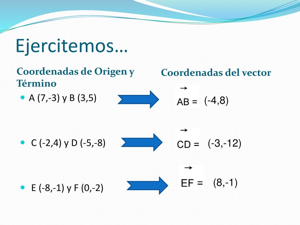 Ejercitemos… A (7,-3) y B (3,5) (-4,8) C (-2,4) y D (-5,-8)