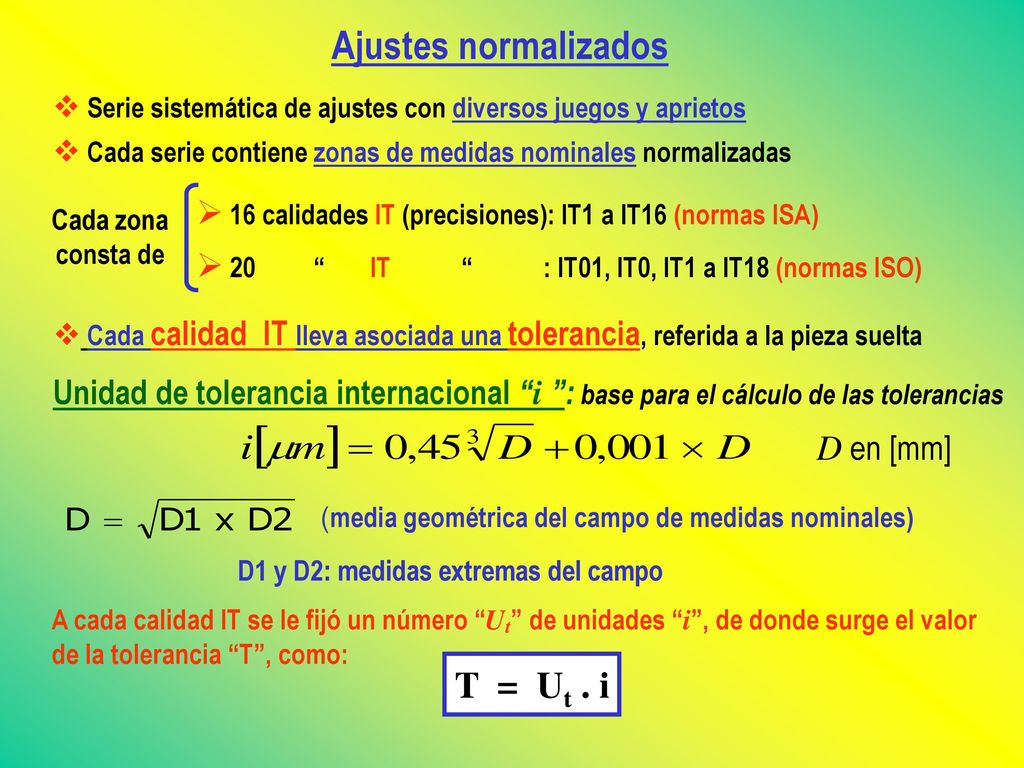 Ajustes normalizados T = Ut . i D en [mm]