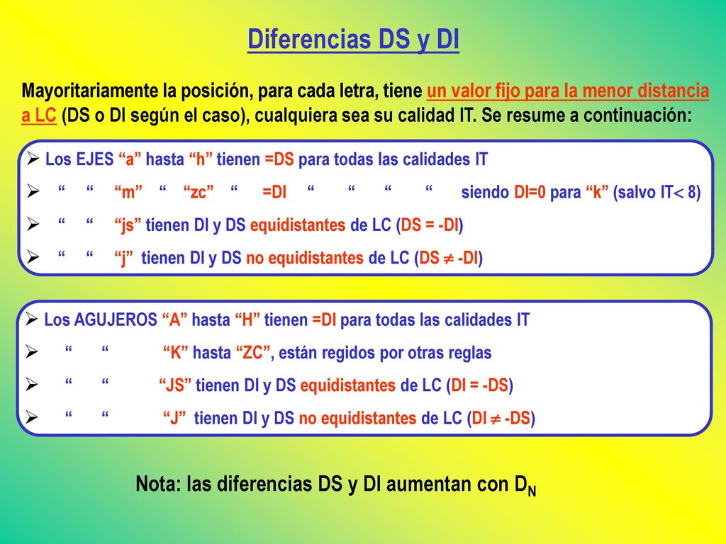 Diferencias DS y DI Nota: las diferencias DS y DI aumentan con DN