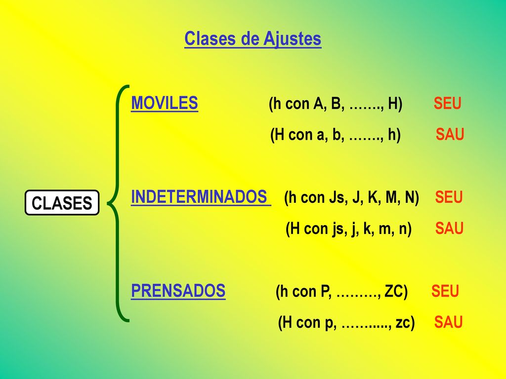 Clases de Ajustes MOVILES (h con A, B, ……., H) SEU