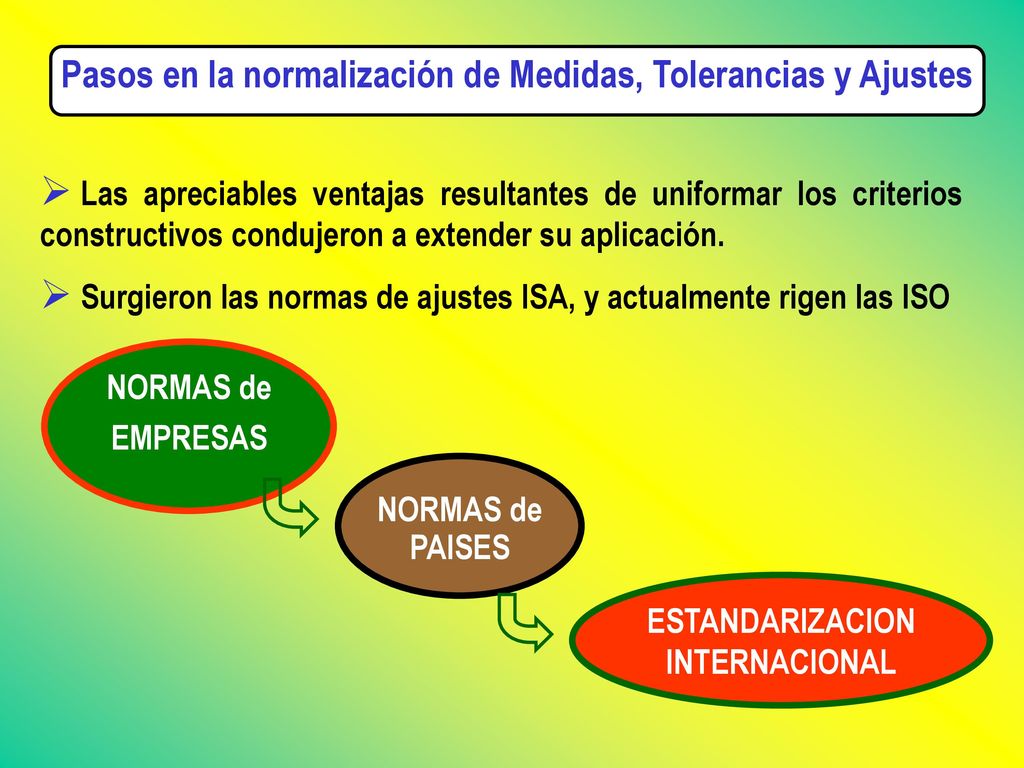 Pasos en la normalización de Medidas, Tolerancias y Ajustes