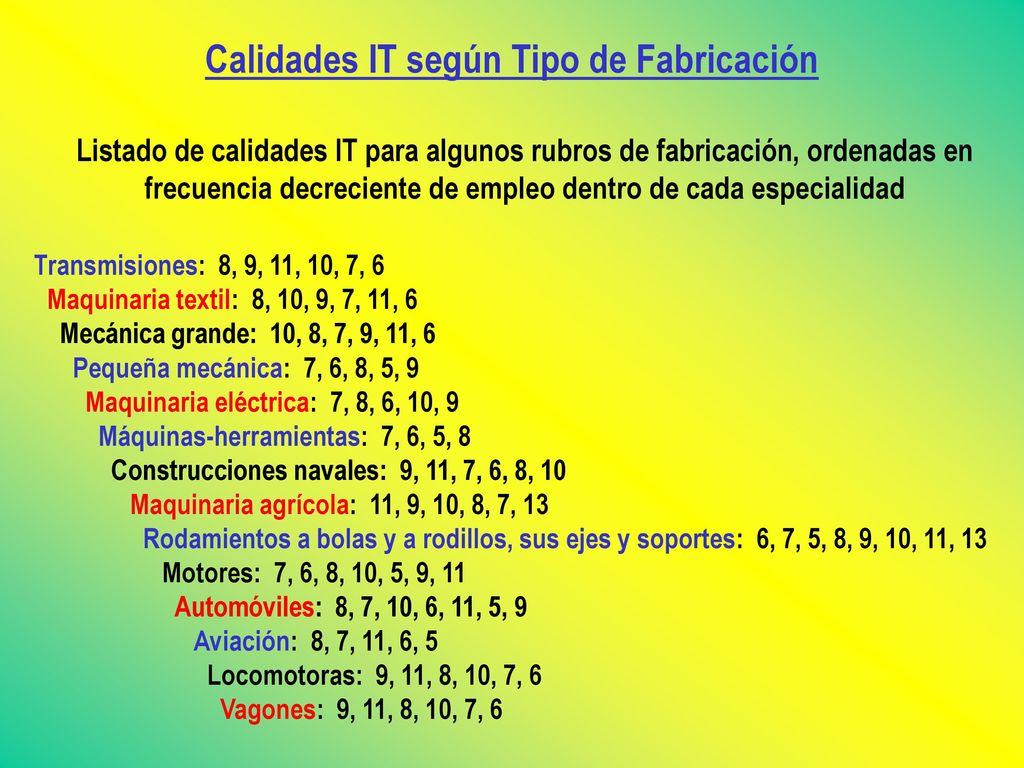 Calidades IT según Tipo de Fabricación