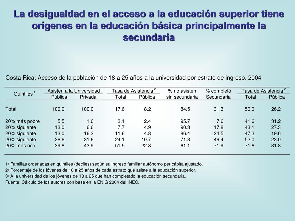 La desigualdad en el acceso a la educación superior tiene orígenes en la educación básica principalmente la secundaria