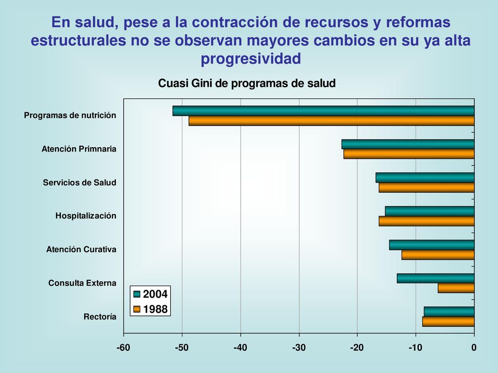 En salud, pese a la contracción de recursos y reformas estructurales no se observan mayores cambios en su ya alta progresividad