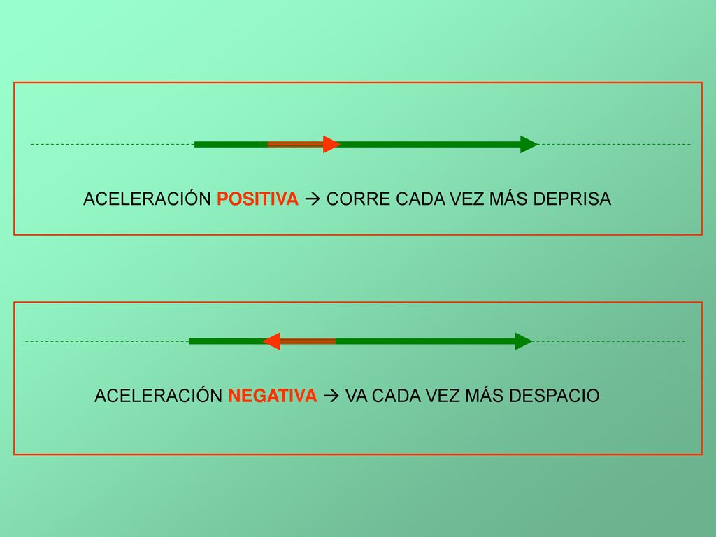ACELERACIÓN POSITIVA  CORRE CADA VEZ MÁS DEPRISA