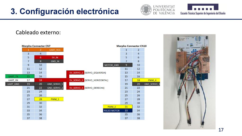 3. Configuración electrónica