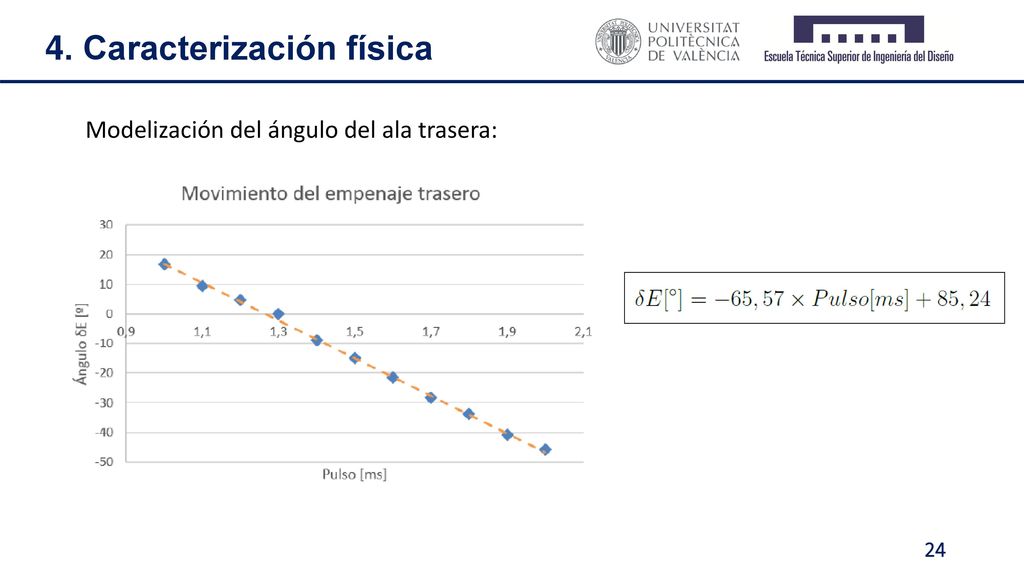 4. Caracterización física