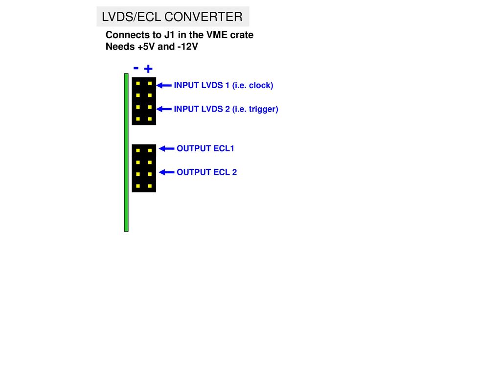 - + LVDS/ECL CONVERTER Connects to J1 in the VME crate